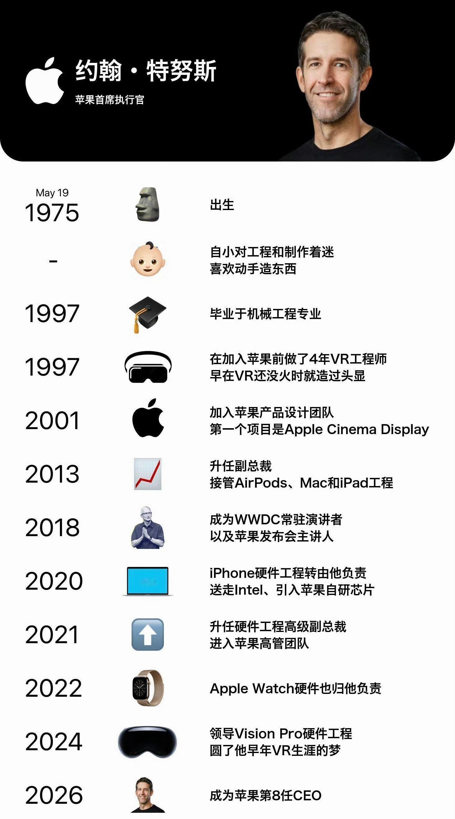 苹果新任CEO约翰·特努斯的个人经历介绍 ​​​