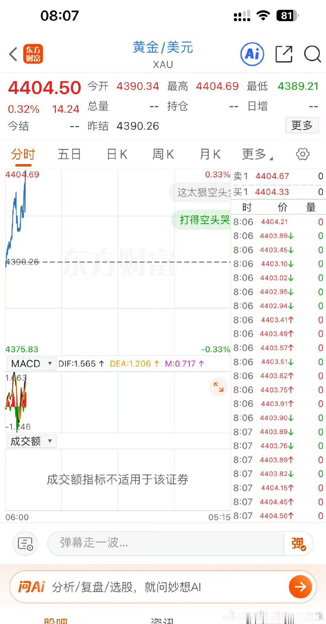 金价会涨到多高【金价大涨！有人卖200克金条变现18万】黄金现在能买吗本周国际黄