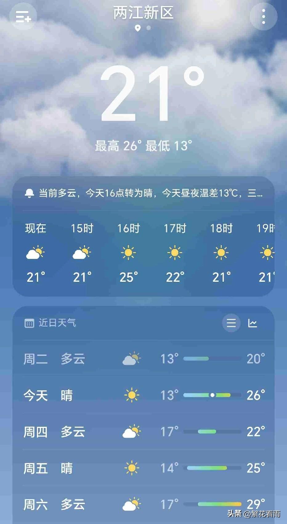 前几天下了大雨，有点冷飕飕的，今天天晴了，温度冲高到了26度，没想到这么快又要热