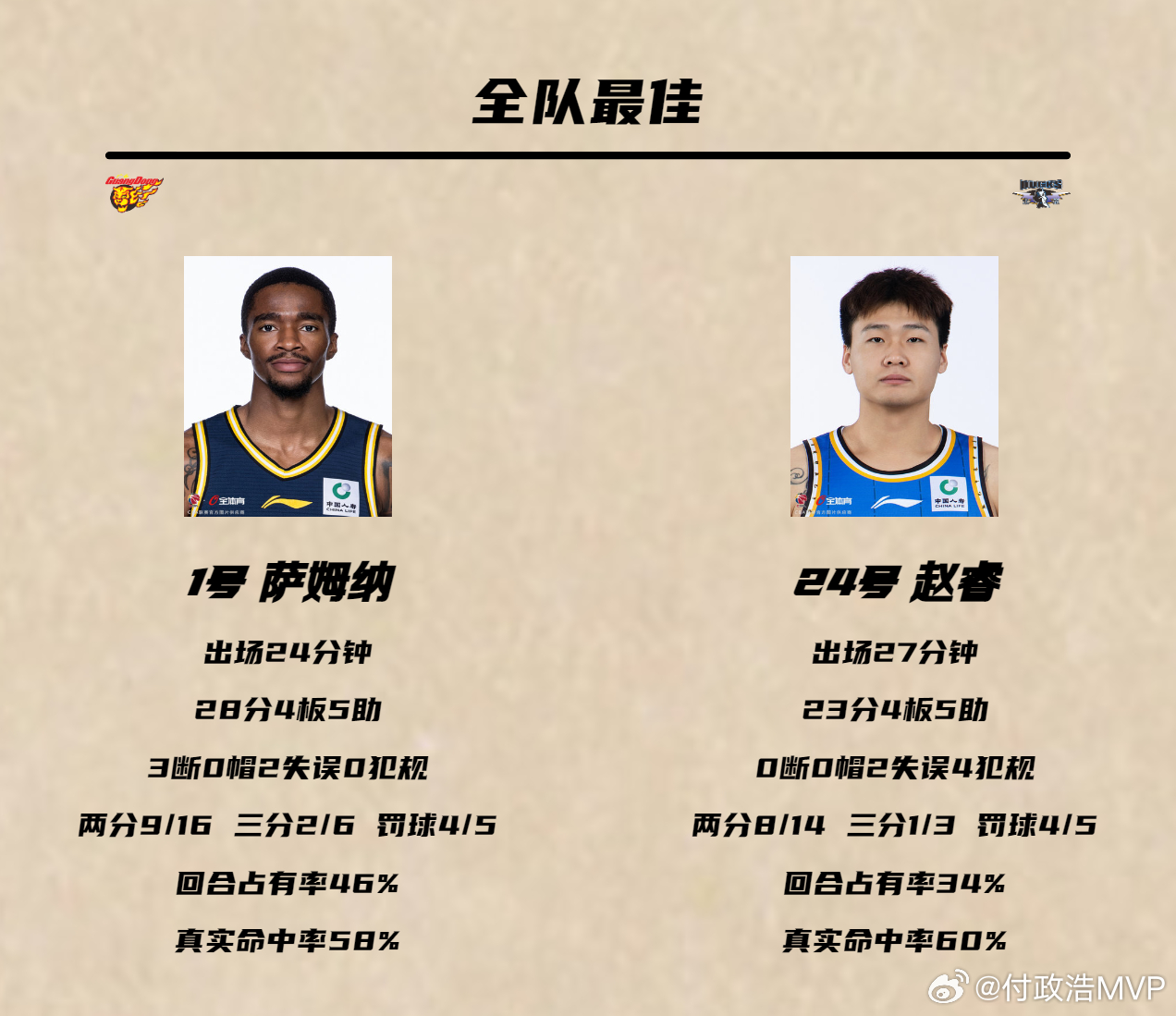 这是赵睿在2023年被广东男篮交易后首次以客队球员身份重返广东主场，赵睿全场砍下