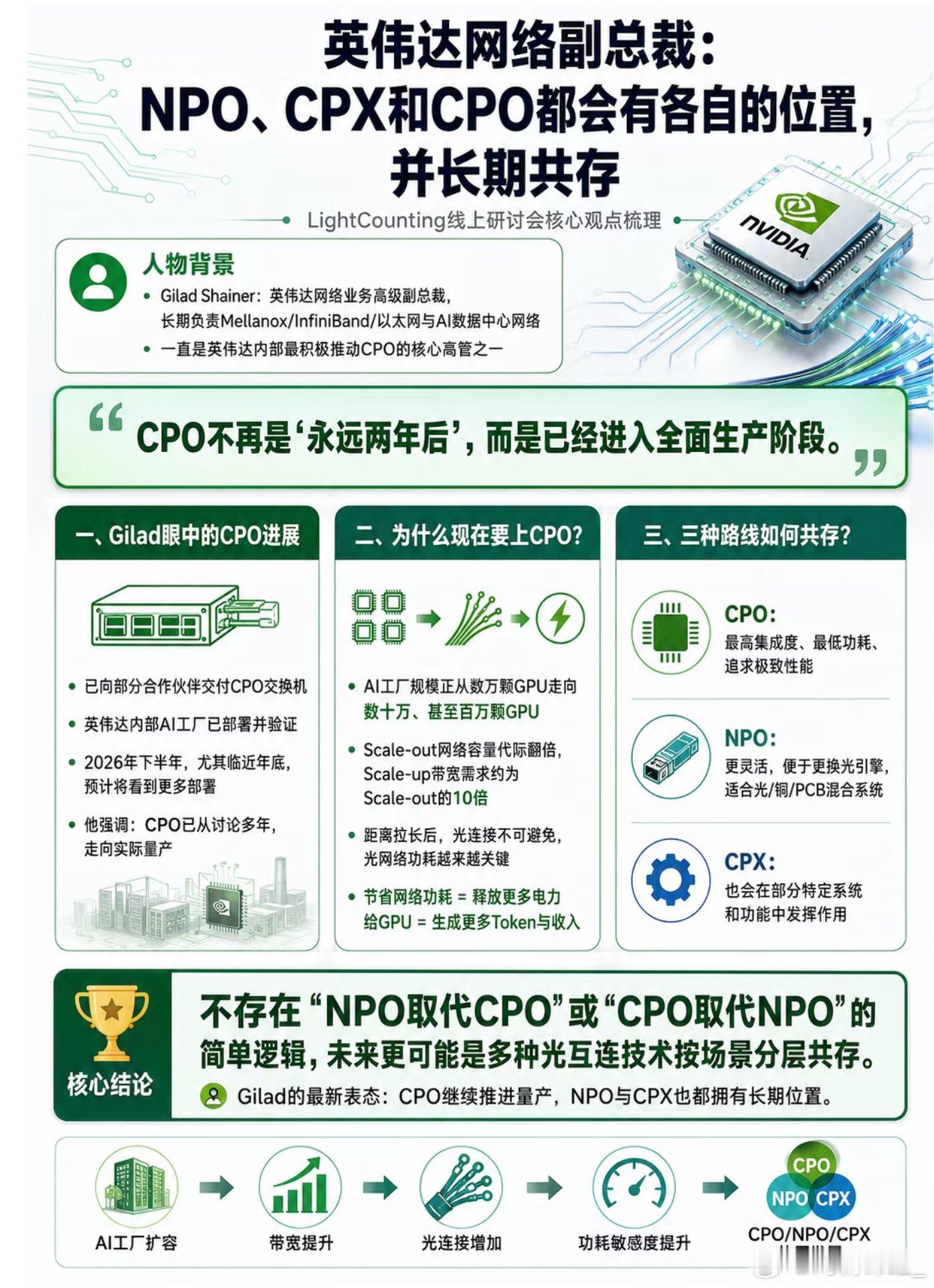 市场居然选择了相信做空CPO的小作文，已经到了不分青红皂白砸盘的阶段了，那说明反