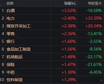 今天老登带头大哥竟然是地产股。A股这边万科、绿地控股一度涨停；港股那边更夸张，碧