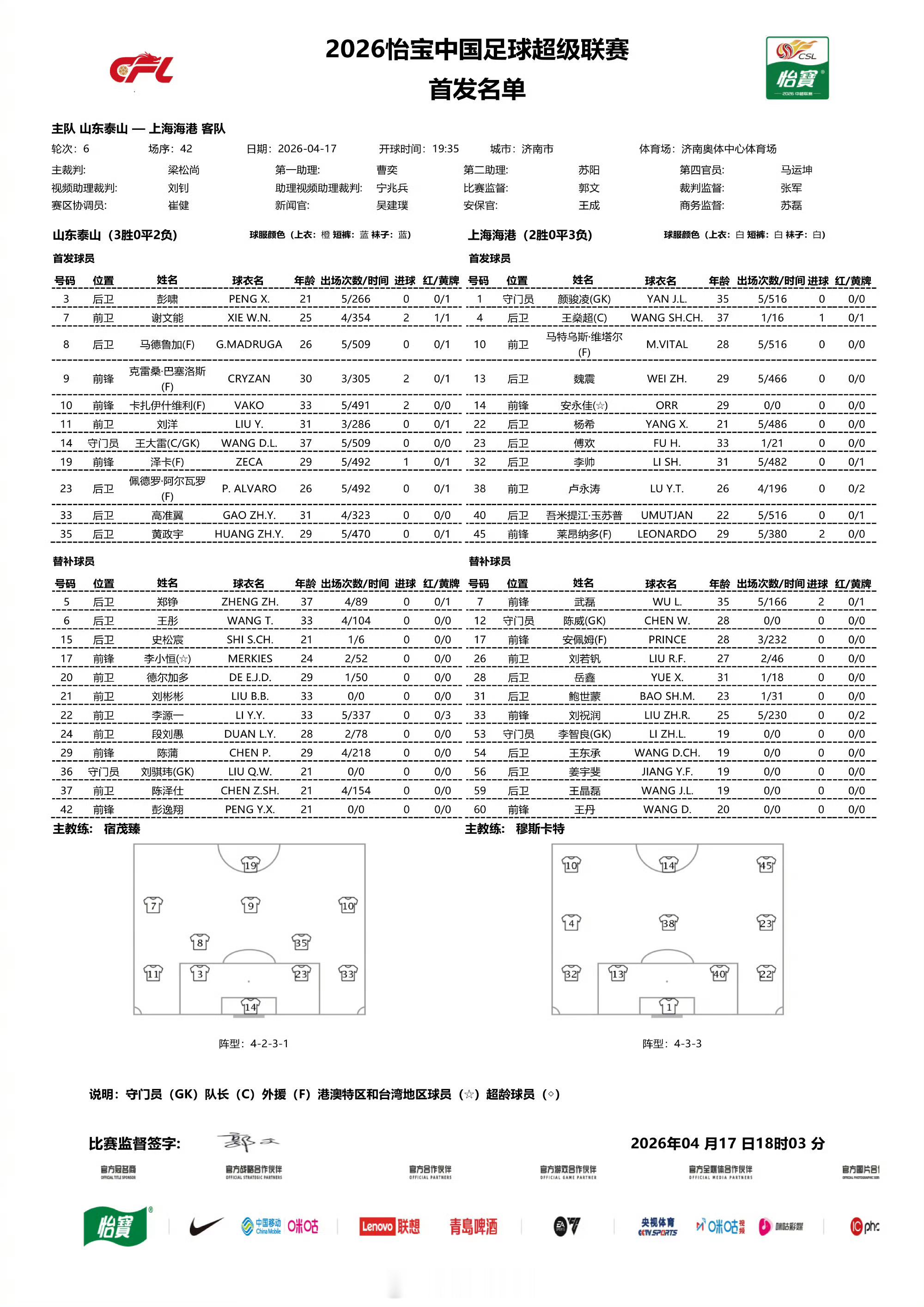 山东泰山山东泰山vs上海海港 首发阵容好消息:克雷桑/刘洋复出 