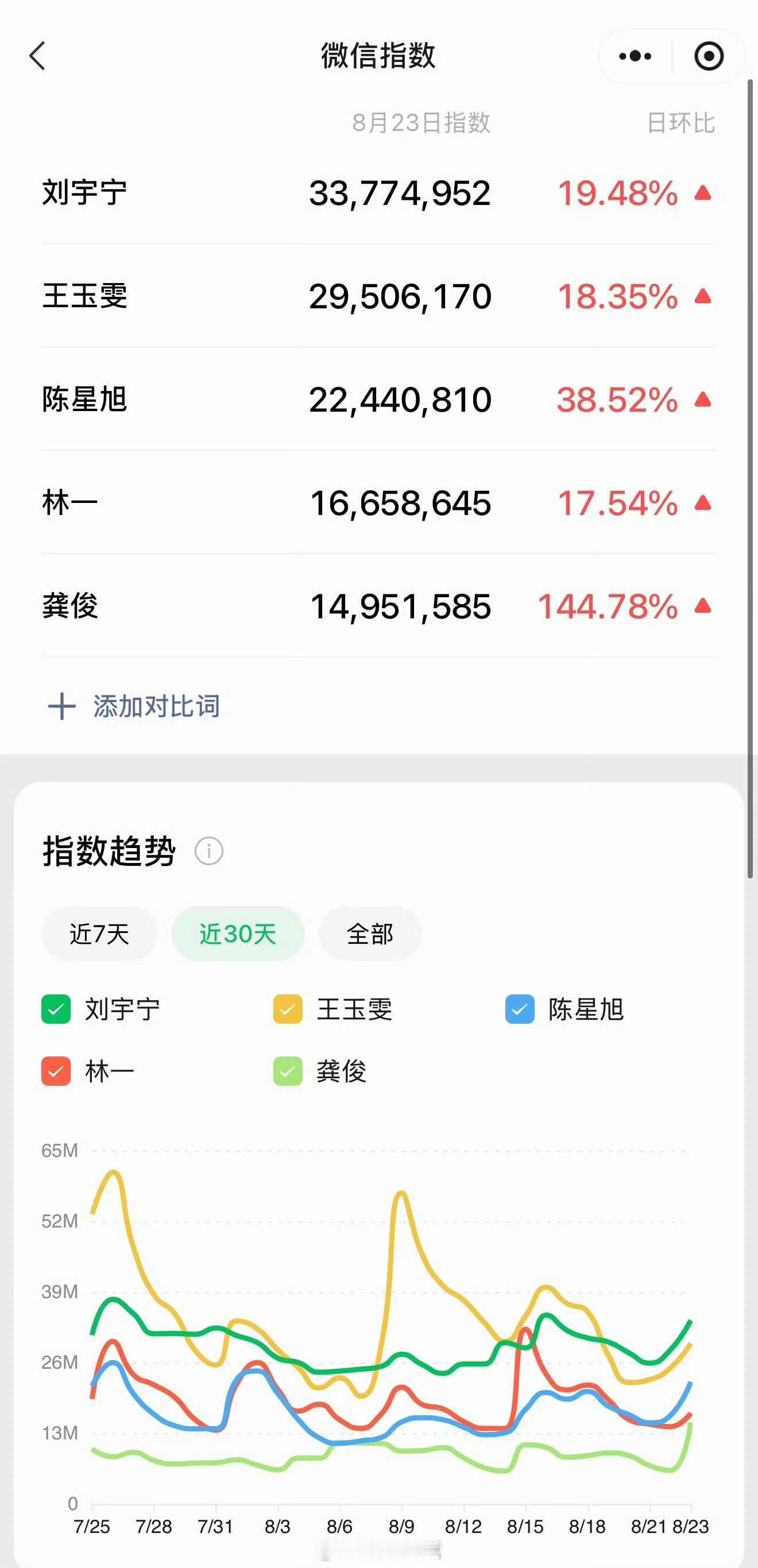 地球超新鲜2昨天微指这能看出来什么？
