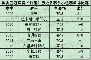 【国安亚冠顶级联赛正赛的首场比赛及首粒进球】  国安在亚冠顶级联赛历史正赛的首场