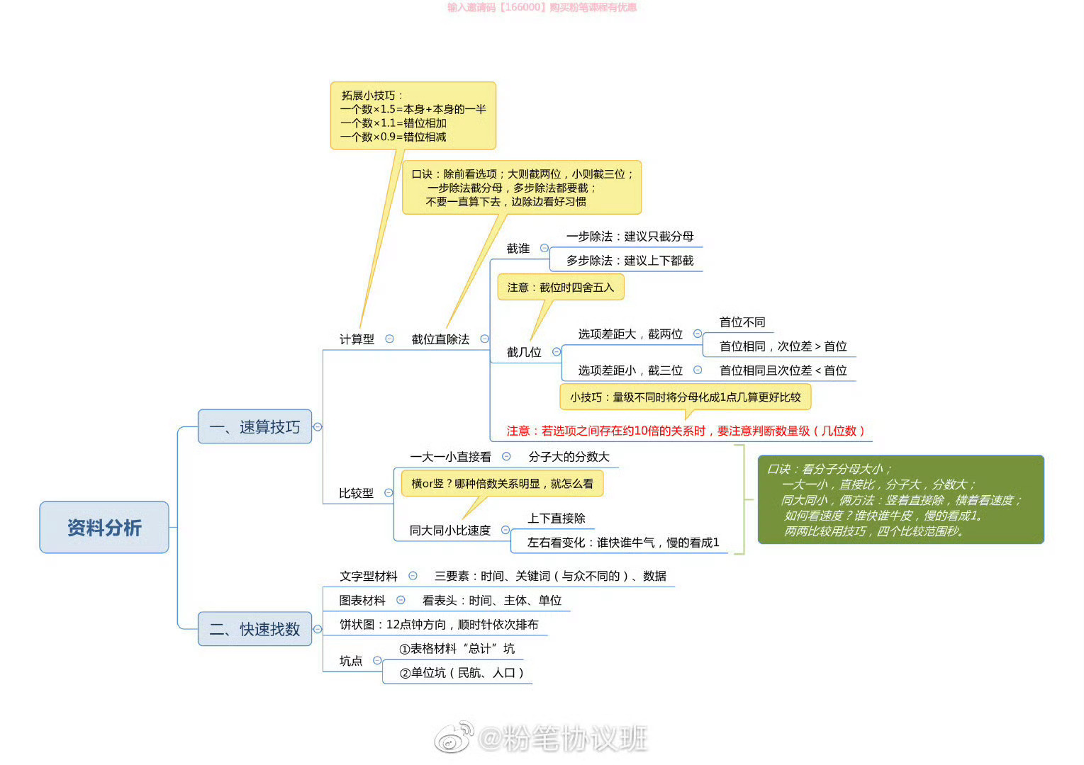 🌈🌈资料分析知识点汇总。知识点是其实容易搞懂，但是基础的速算需要好好练习，很