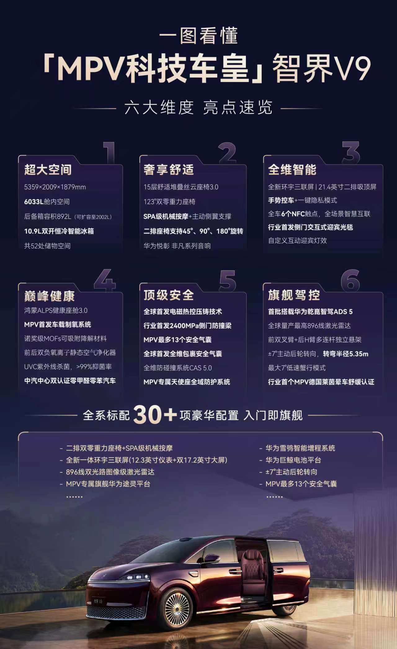 关注国内MPV市场久了就会发现，这两年的变化真的太大了。2026年上半年的MPV