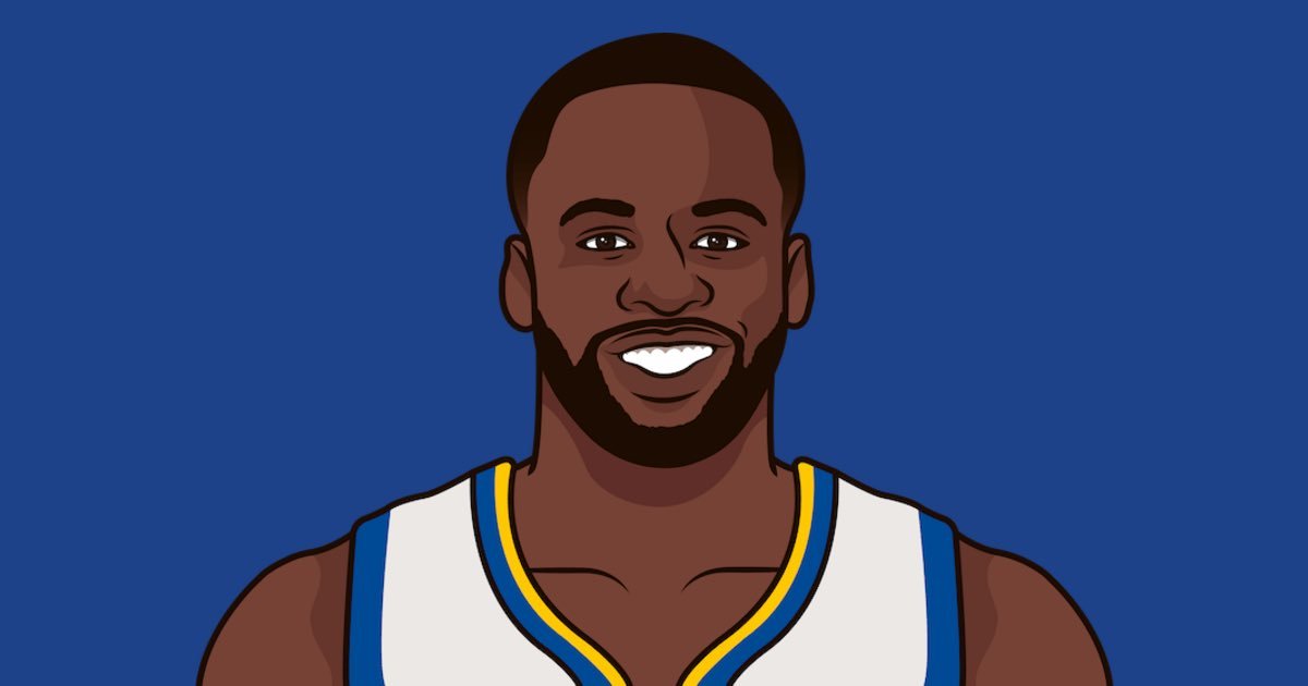 本赛季造进攻次数排行榜：61次 — 金州勇士队47 次— 达拉斯小牛队41次——