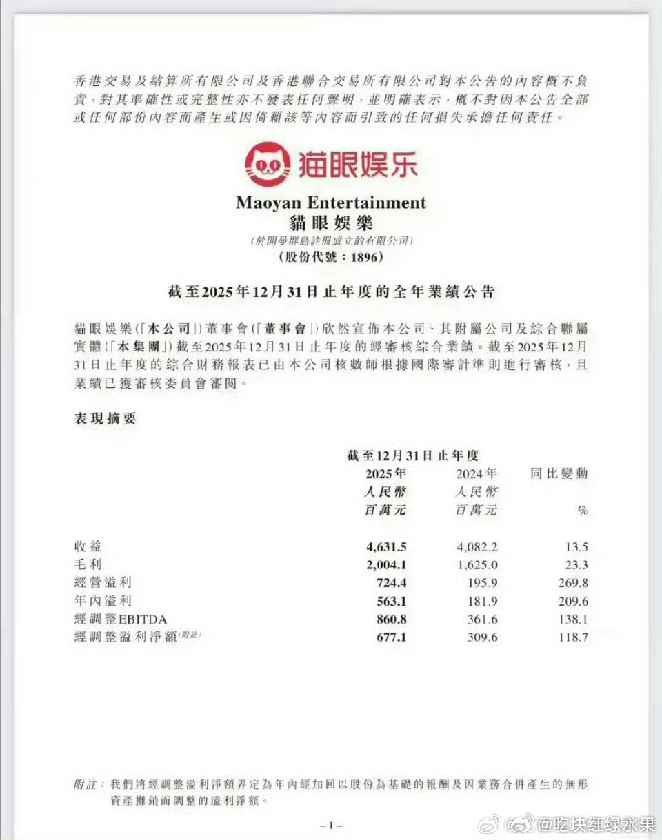 我去 肖战的《得闲谨制》登上了猫眼娱乐2025年全年财报 目前与《疯狂动物城2》