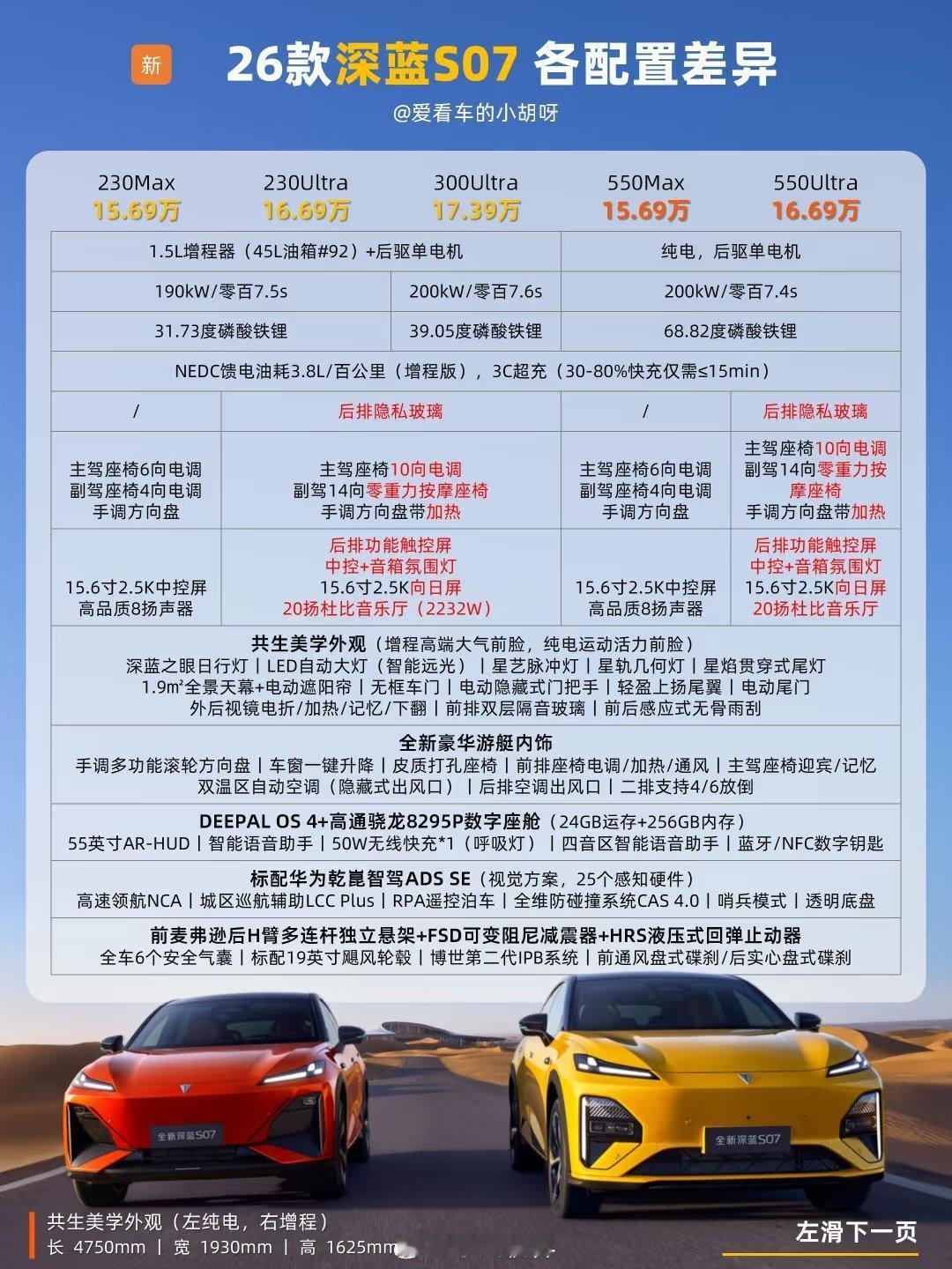全新深蓝S07这配置其他车怎么玩深蓝S07直接把华为高阶智驾干到了15万级，全系
