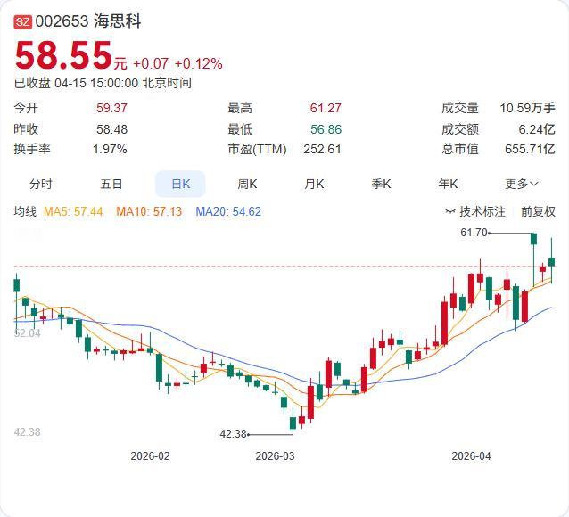 海思科创新药再下一城！HSK47388片新增炎症性肠病适应症获批临床试验！4月1