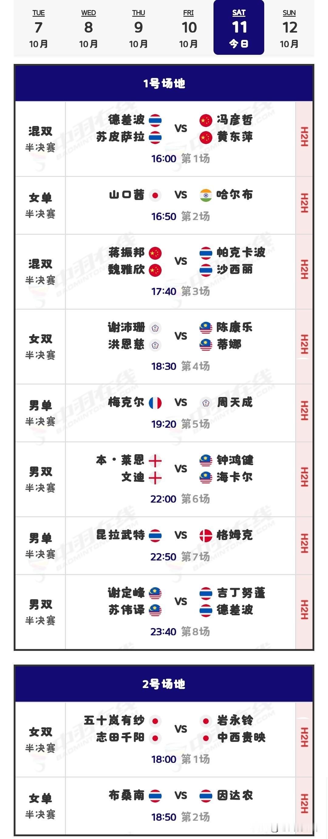 10月11日北极羽毛球公开赛半决赛赛程安排

昨日，国羽战况不佳，仅取得2胜5负