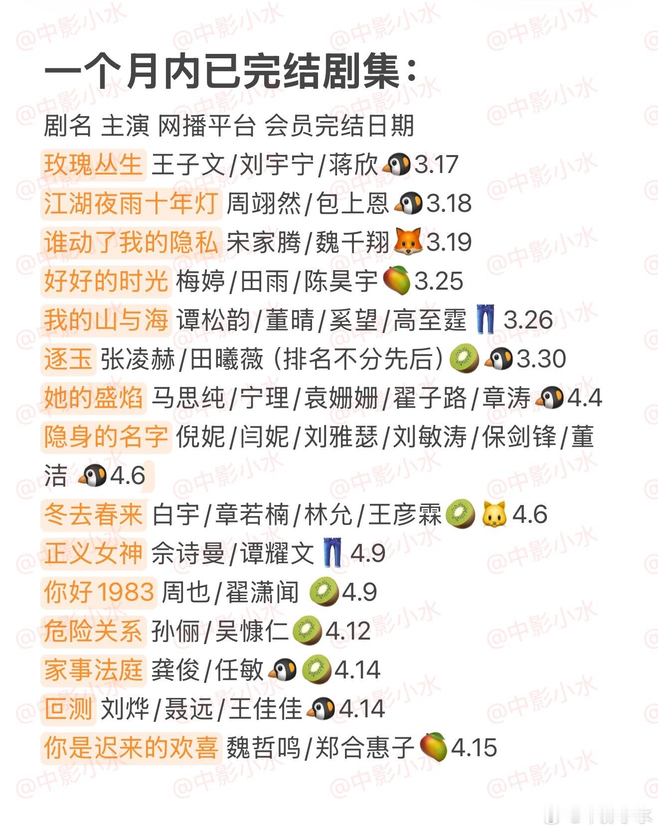 拯救剧荒 4月17日，今晚看点啥？？图1 追剧日历 图2 综艺日历  图3  已