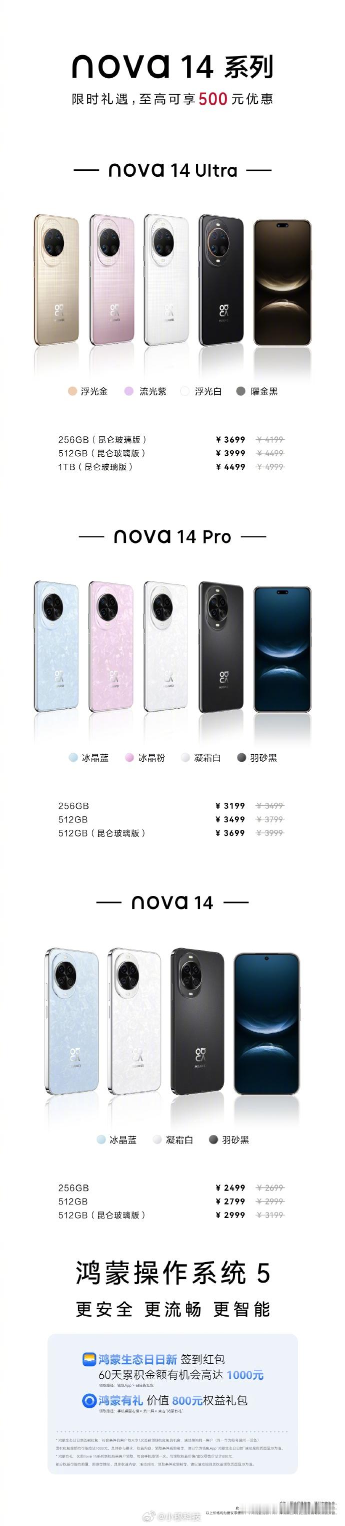 华为Nova14系列也开始降价促销了，最高降价500，大家觉得诚意如何？[吃瓜]