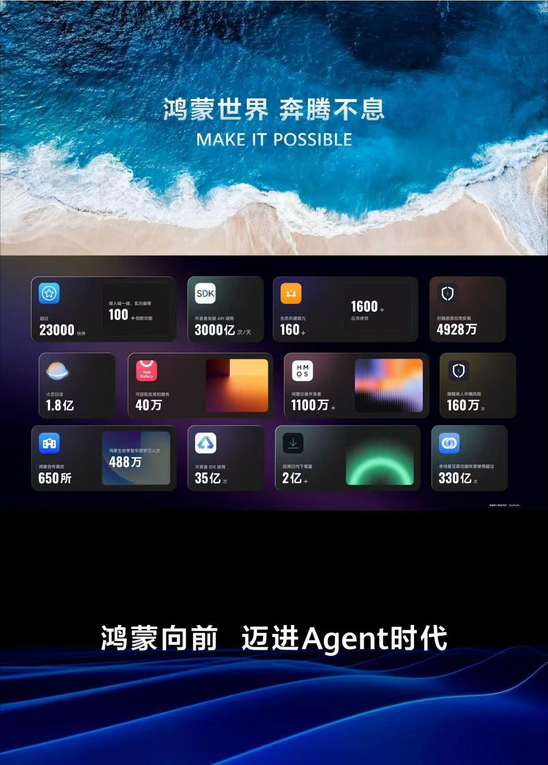 HarmonyOS 7，Agent时代来了！这次升级非常多，很好奇升级后的实际体