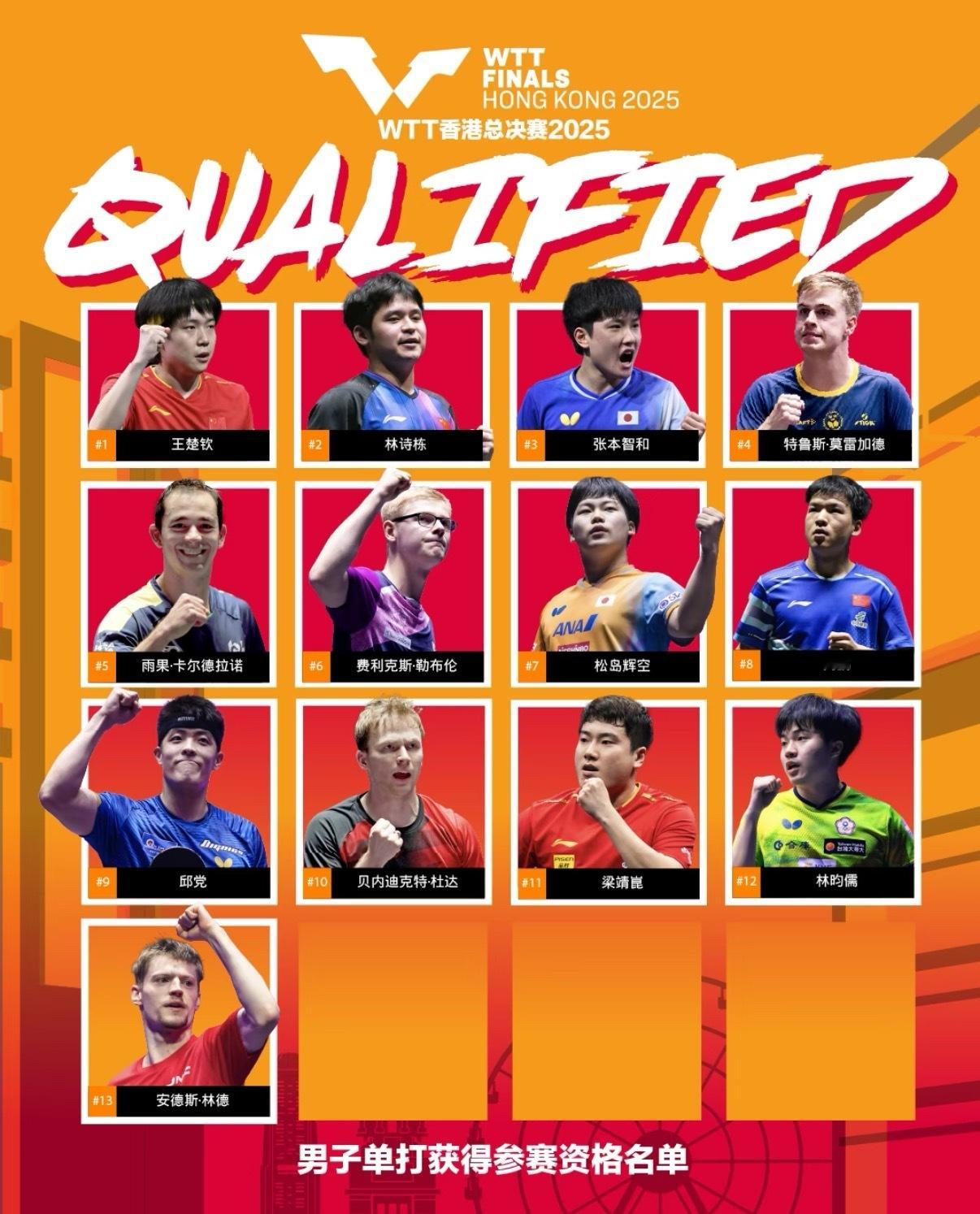 不管了，总决赛我们来了🤝🤝🤝 