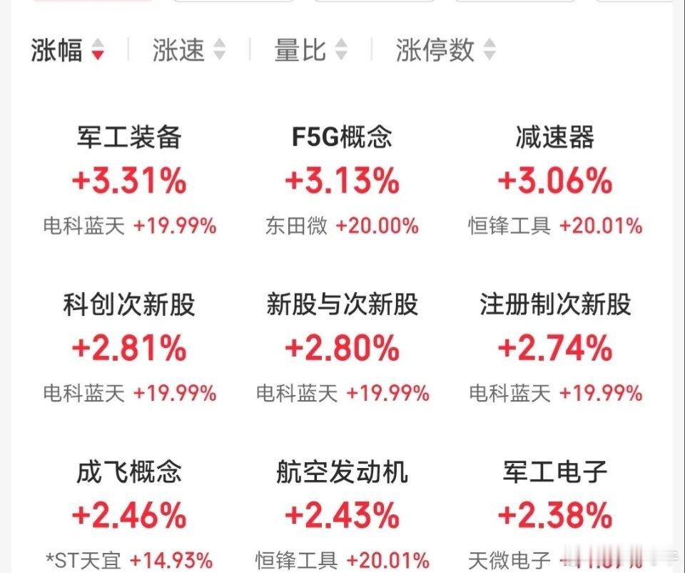 5.9快速飙升人气股票点评1、利通电子：震荡上行，还有新高2、烽火通信：波段上涨