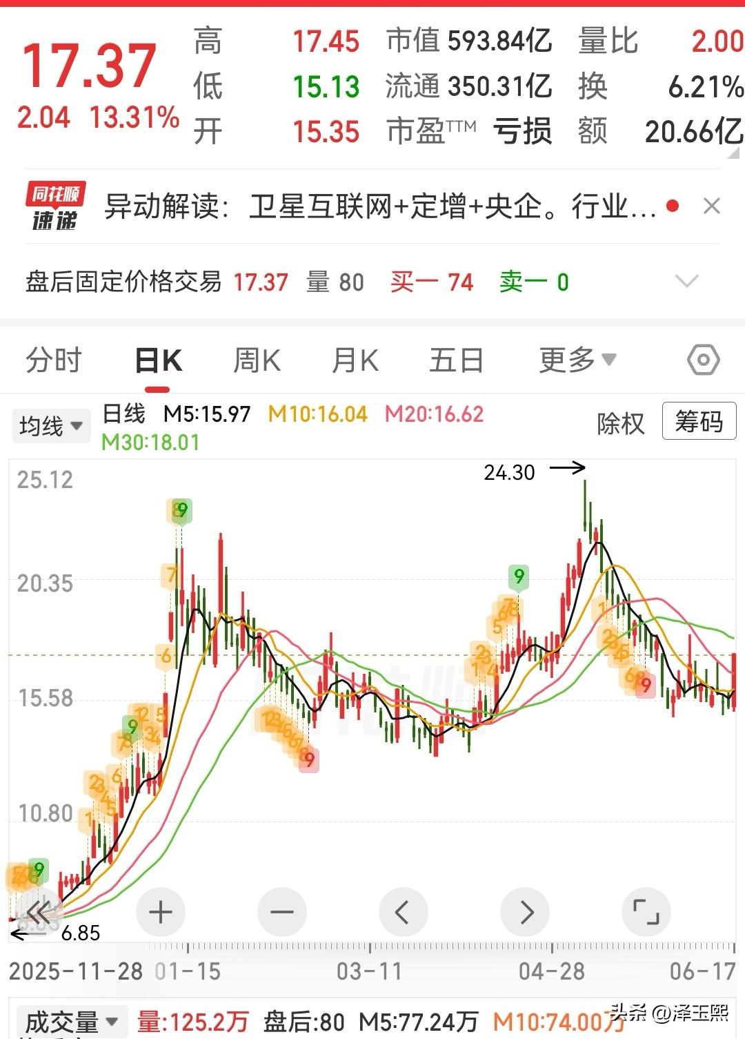 这三只中长线潜力股值得关注

1、协创数据（300857）—“算力/数据中心链条