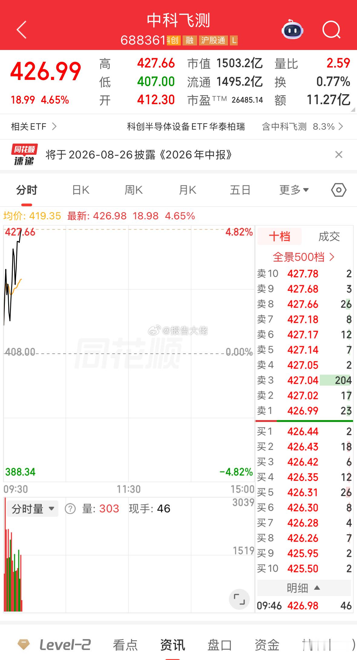 来了，继续看新高！ 