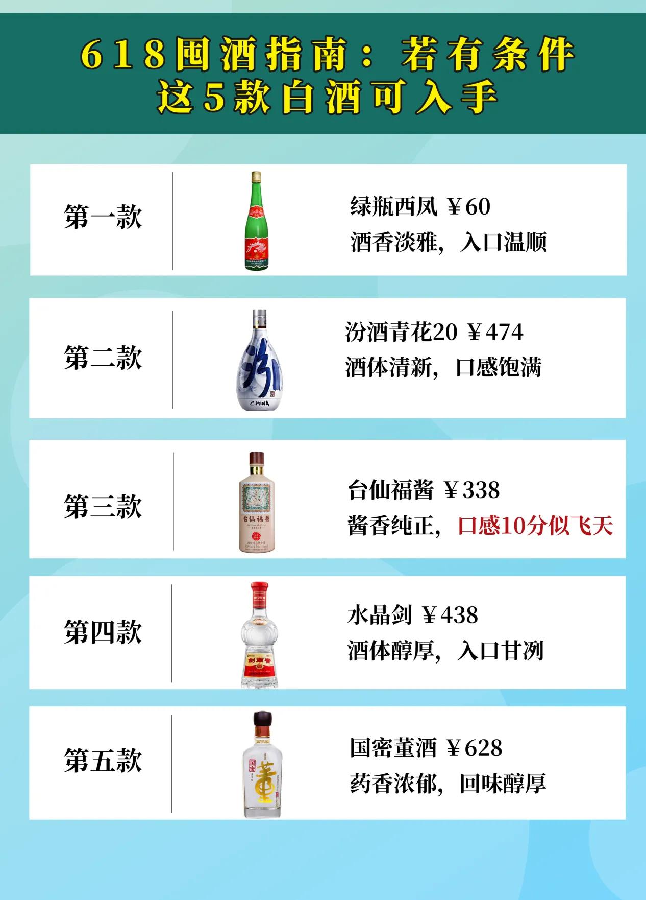 618囤酒指南：若有条件，这5款白酒可入手，汾酒和剑南春均在列，为何却没有茅台和