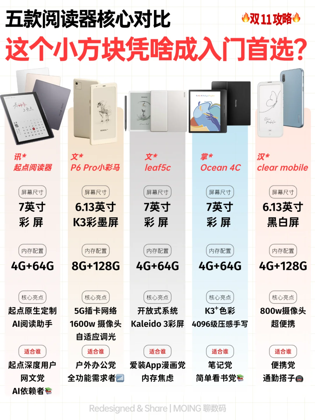 Kindle 之后，为什么我选了这款阅读器？