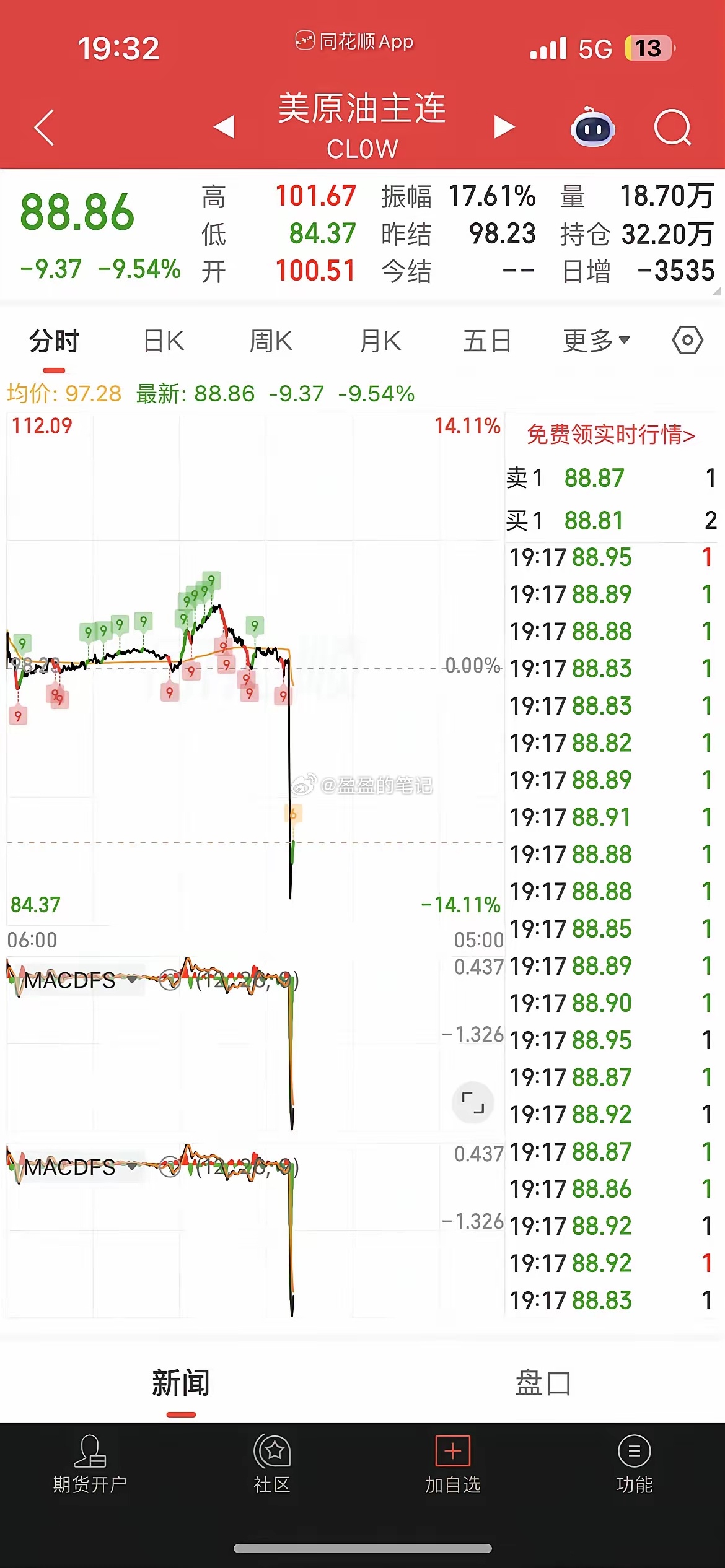 重磅利好来袭，不靠谱发文暂停对伊发电和能源基础设施的一切军事打击，为期5天，但前