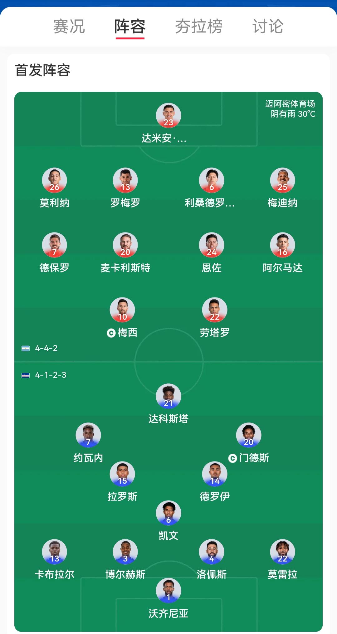 佛得角能不能踢出神之一脚把阿根廷给淘汰了？
不知道有多少网友希望非洲小国佛得角能