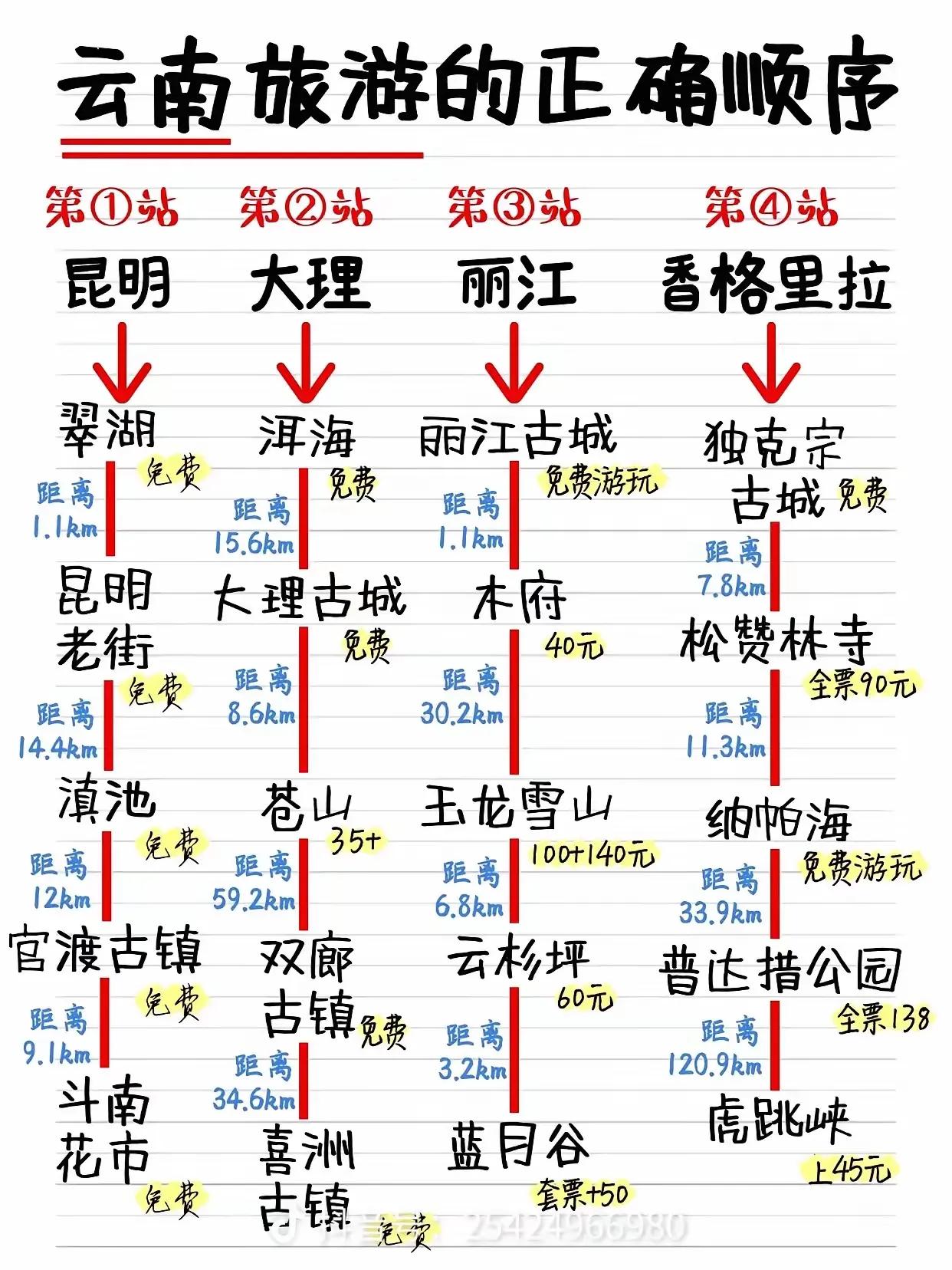 云南旅游正确的打开方式[送自己一朵花]