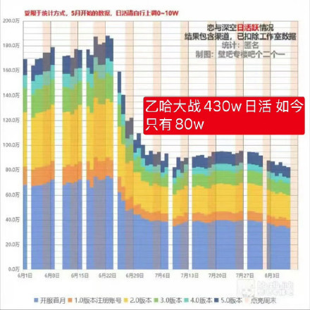 记录一下，祁煜武神卡已经维持总榜前十游戏榜前五超过30个小时了。iPad的榜单在