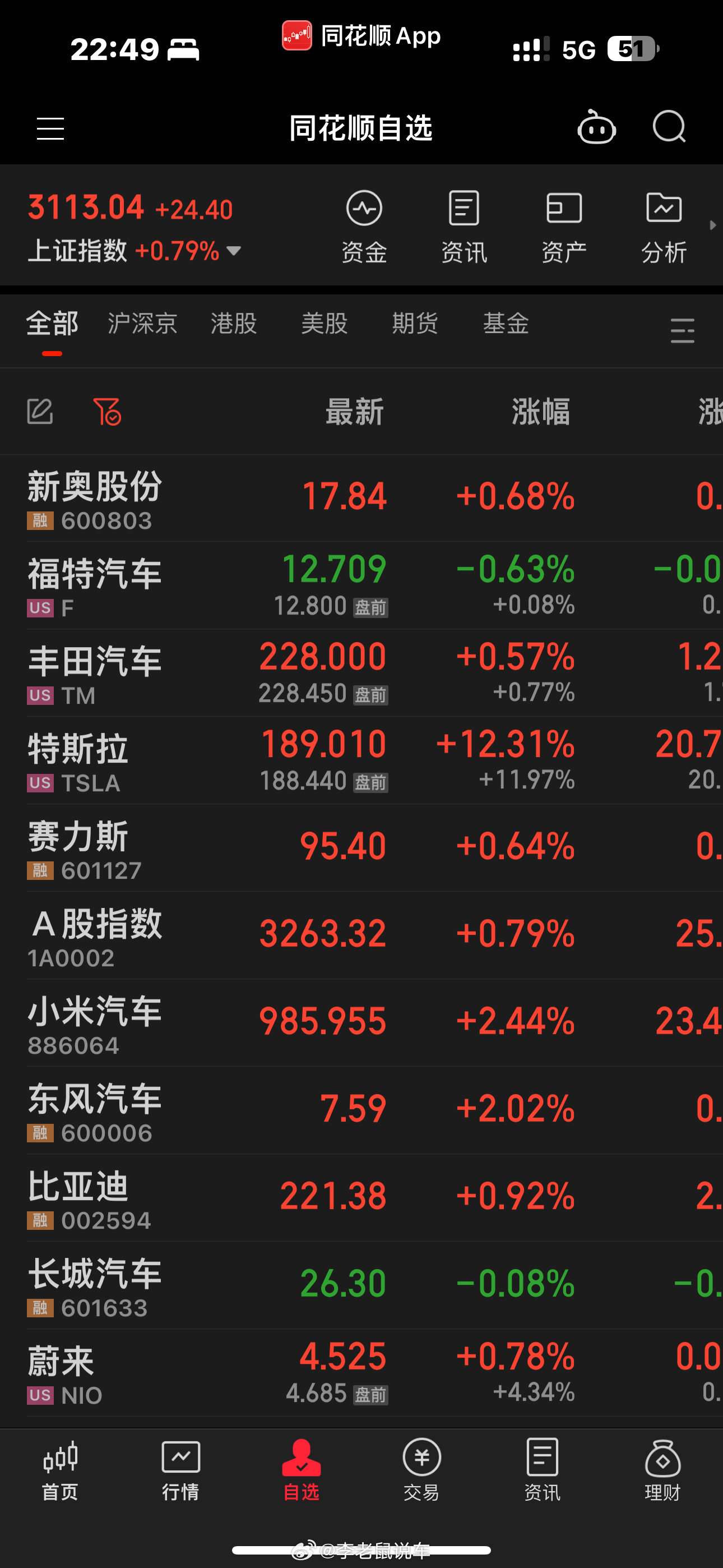 特斯拉盘前涨12% 了，FSD进中国这个事对股价影响真的蛮大... ​​​