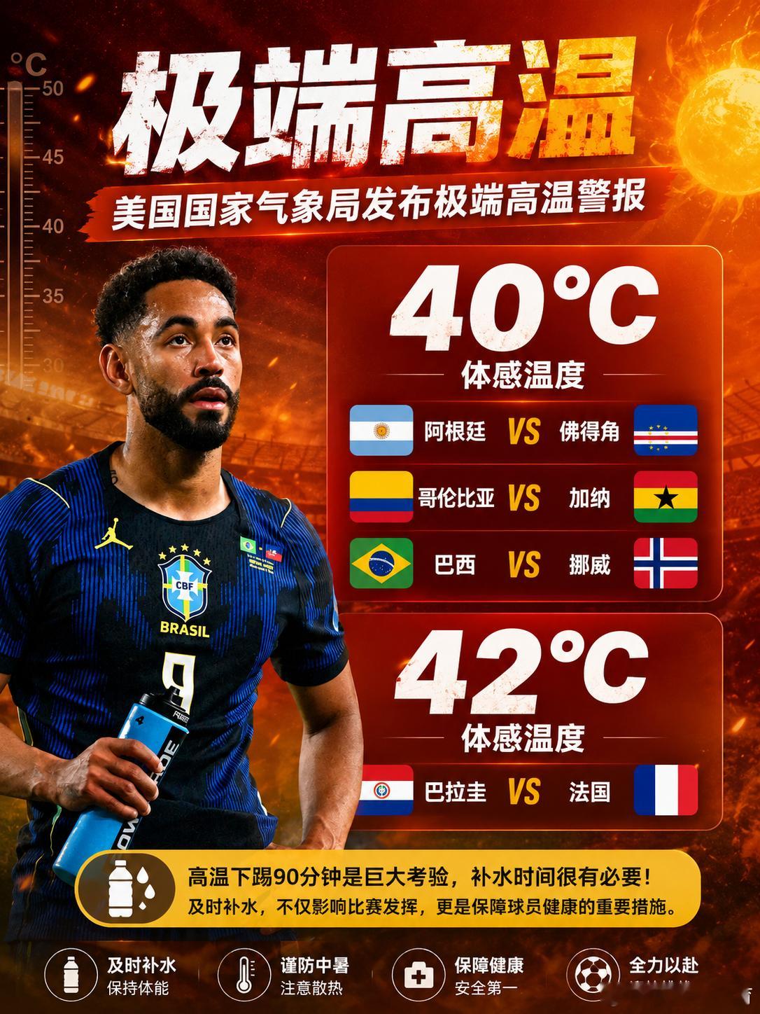 🥵本届世界杯要踢“高温战”了！美国国家气象局确认，阿根廷vs佛得角、哥伦比亚v