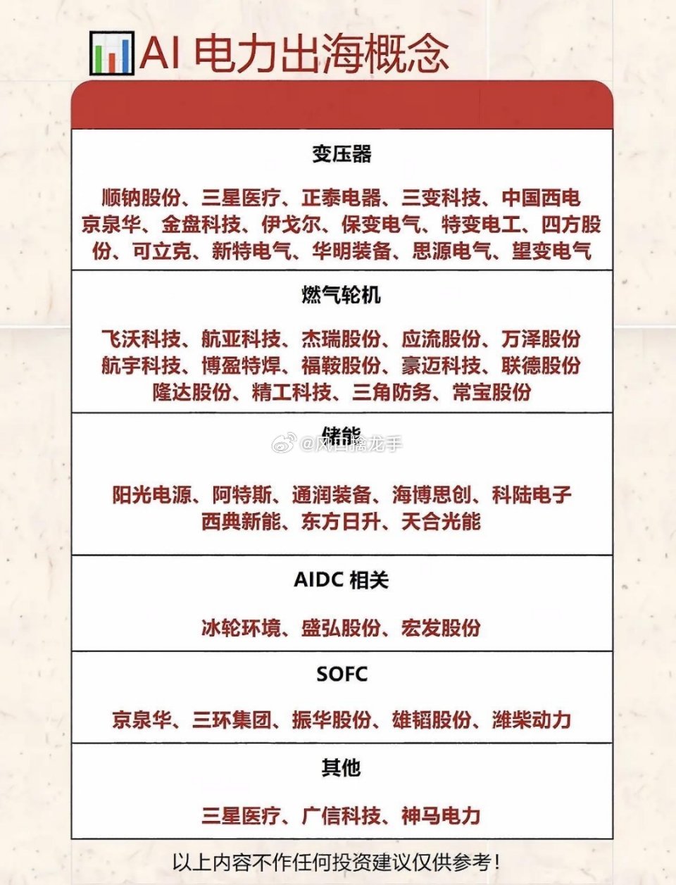 电力出海概念股全解析（四大细分+龙头+行业逻辑+风险）一、赛道核心景气底层逻辑本