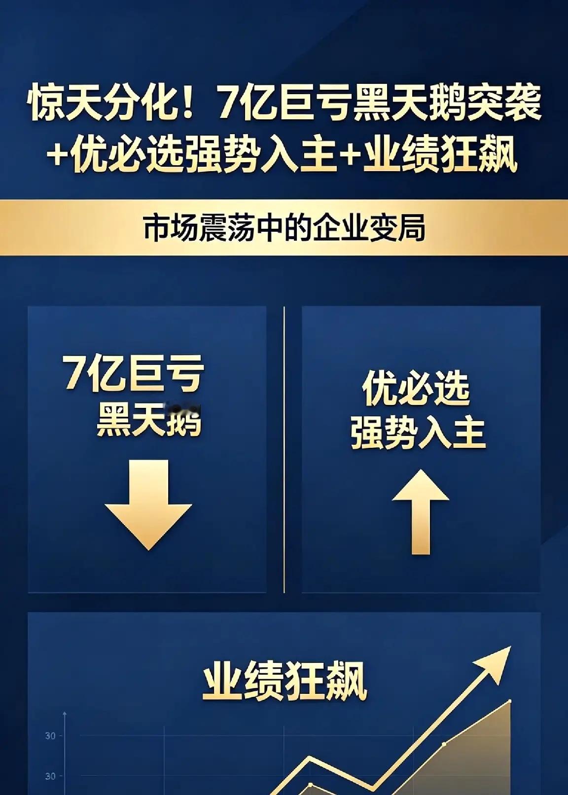 惊天分化！7亿巨亏黑天鹅突袭+优必选强势入主+业绩狂飙一、业绩狂飙组：4家公司净