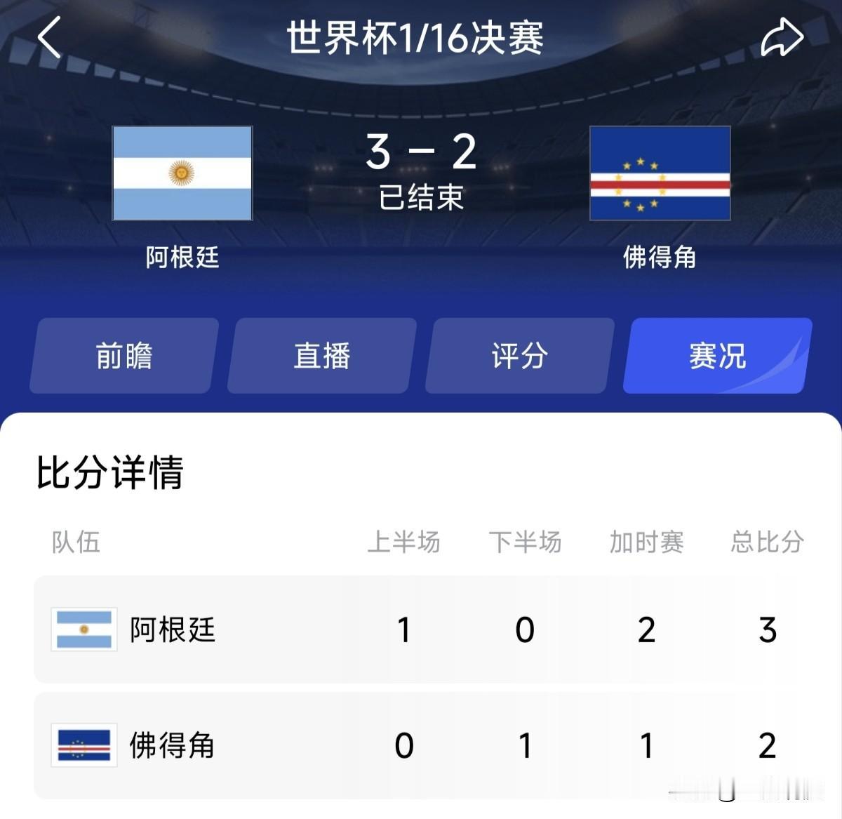 北京时间7月4日，美加墨世界杯1/16决赛，阿根廷3比2战胜本赛季目前最大黑马佛