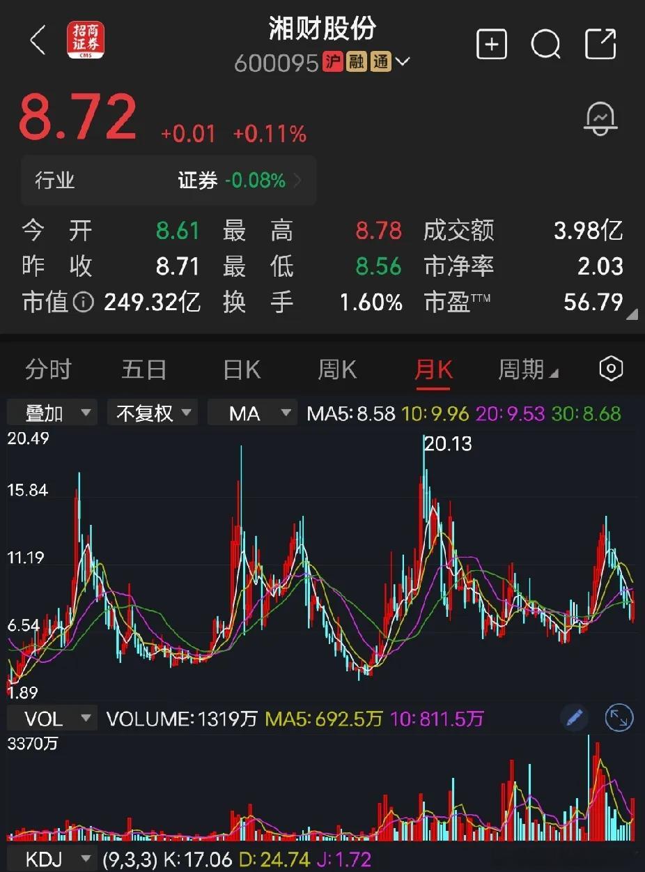 券商！券商！券商！券商板块突发利空！7月31日晚间湘财股份发布公告，旗下子公司湘
