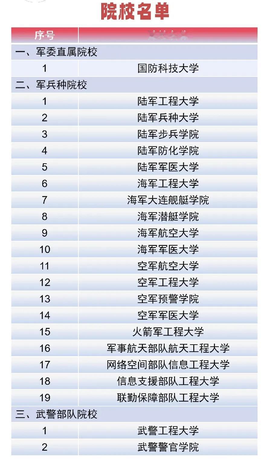 太难!又不是好消息!今年只有22所高校招生，比2024年少。
压力再次给到202