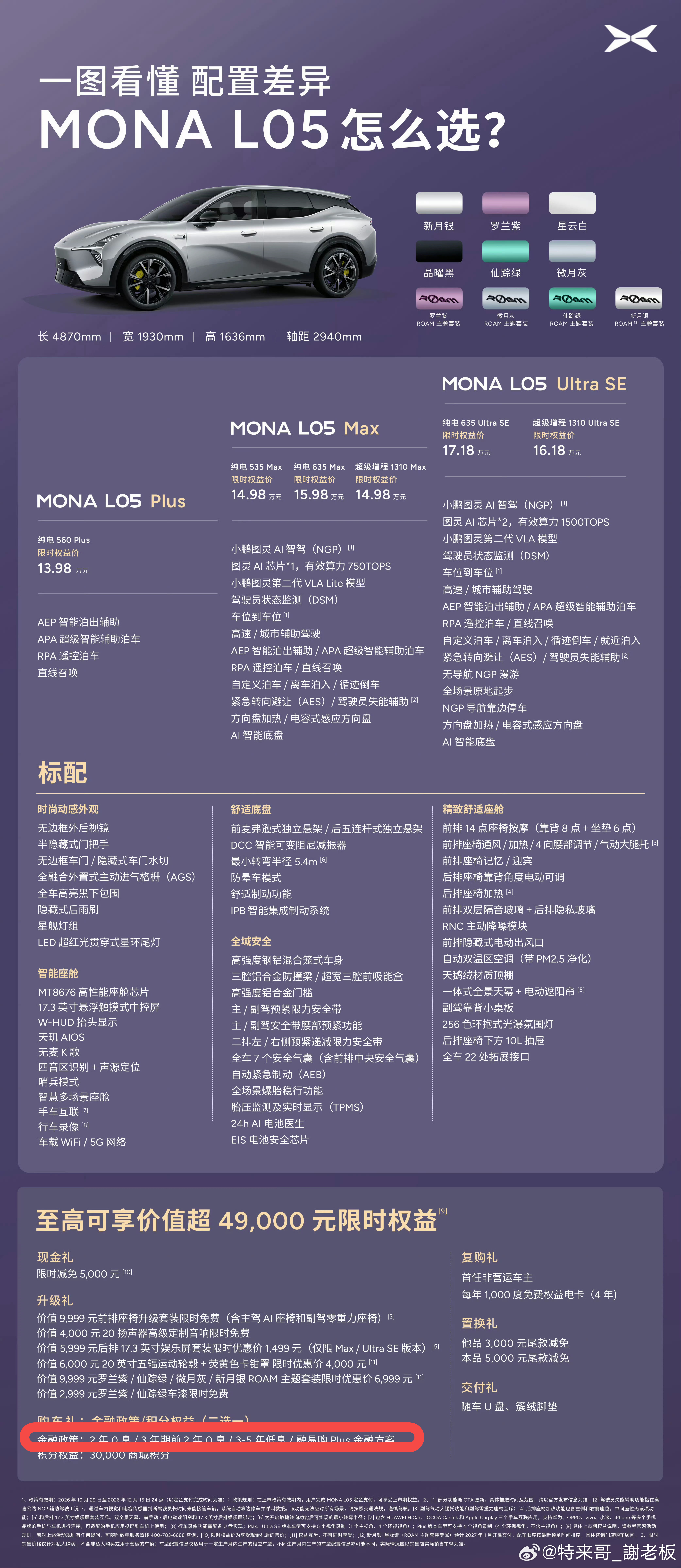 MONA L05上市当晚，5000台准现车仅用3分钟即告售罄。火爆订单的背后，不