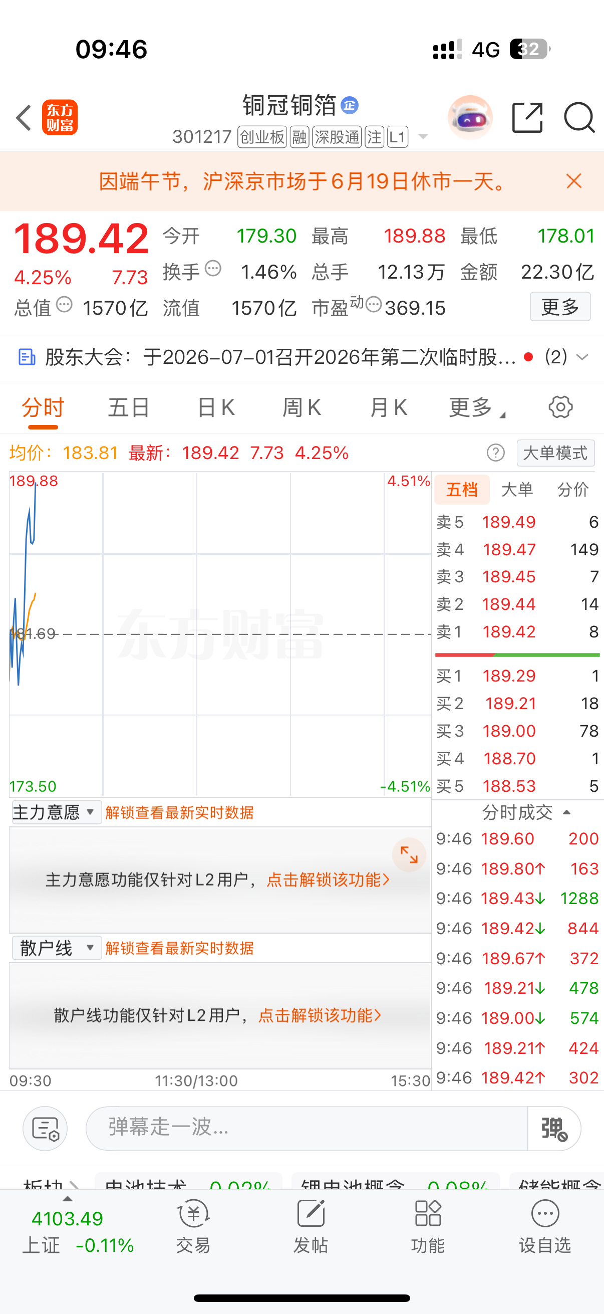 前两日分享的铜冠铜箔持续发力，走势完全符合预判，持仓的都稳赚，真香！ 