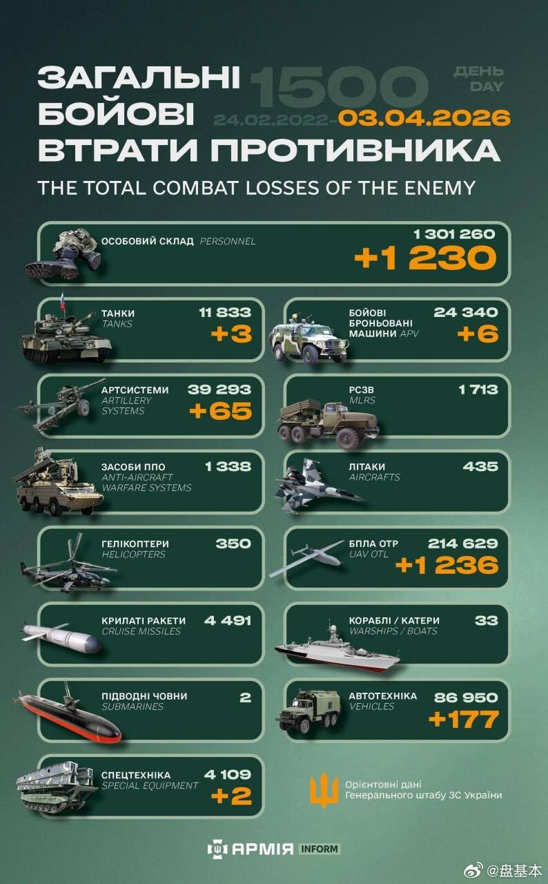 俄乌冲突 “世界第二军”俄罗斯只示范一次现代战争速度1小时22分又1500天乌克