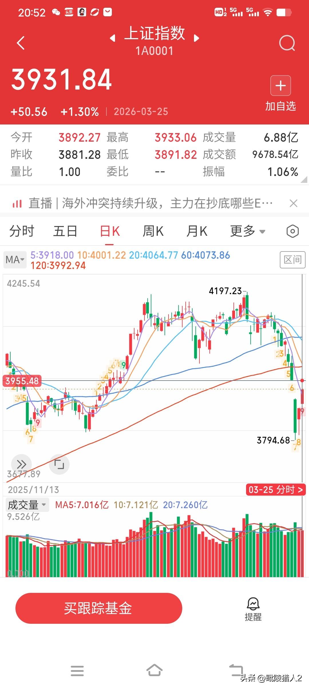 3月25日收评。特朗普果然是这个世界最混蛋的东西，当他发现这场战争对自己越来越不
