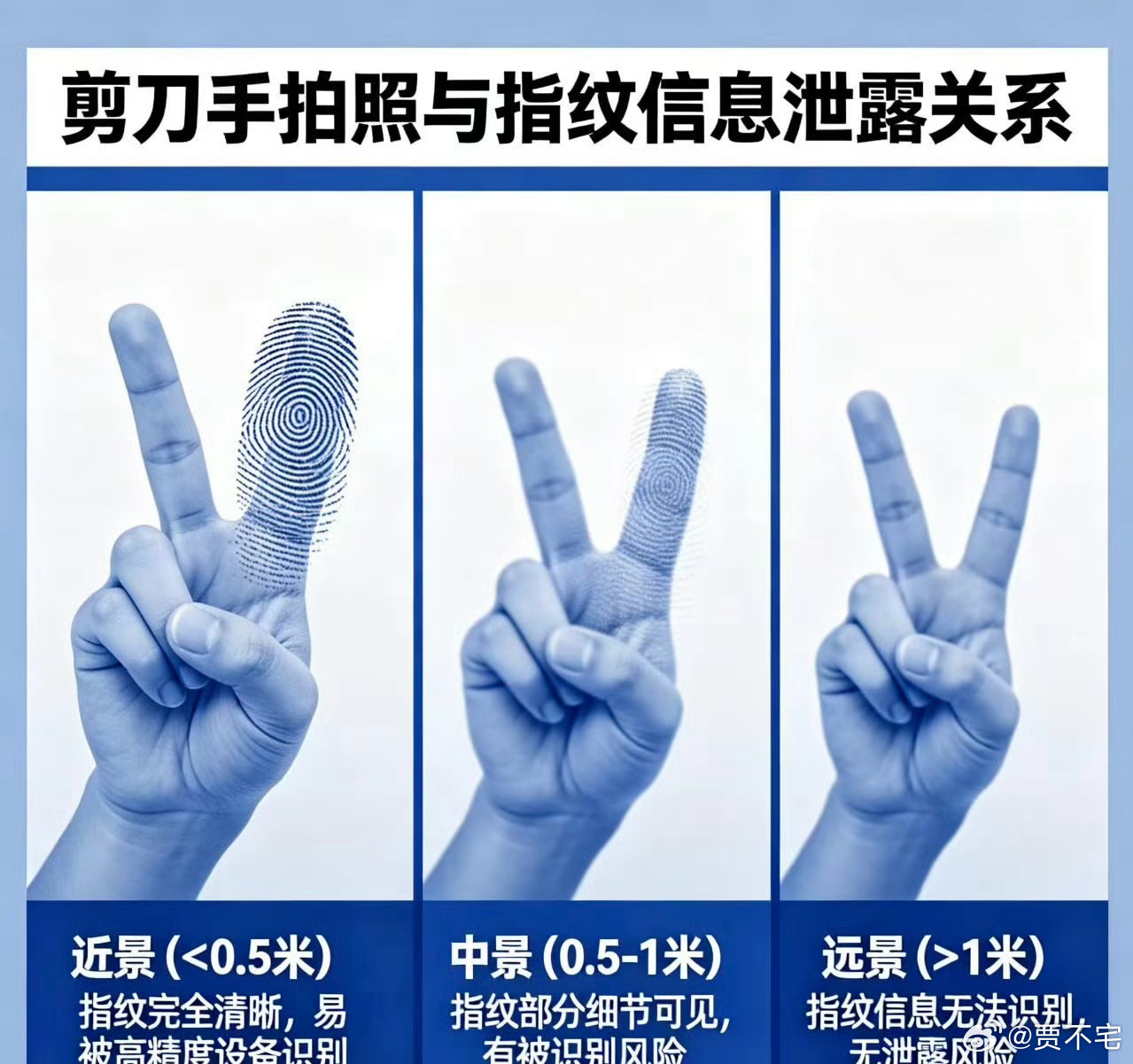 1.5米内比耶拍照可被提取指纹信息以后拍照是是真没招了，万年剪刀手