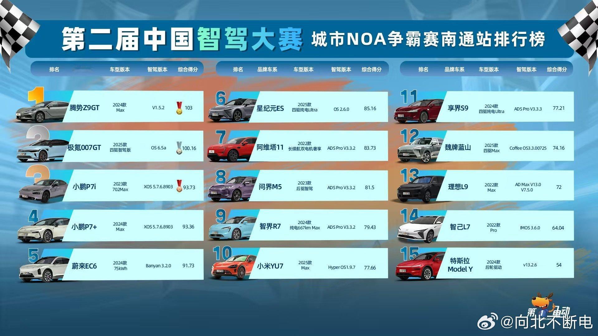 腾势的新版本真的特别强就是在安全的范围内尽可能的快，而且不是那种很楞很莽撞的快推