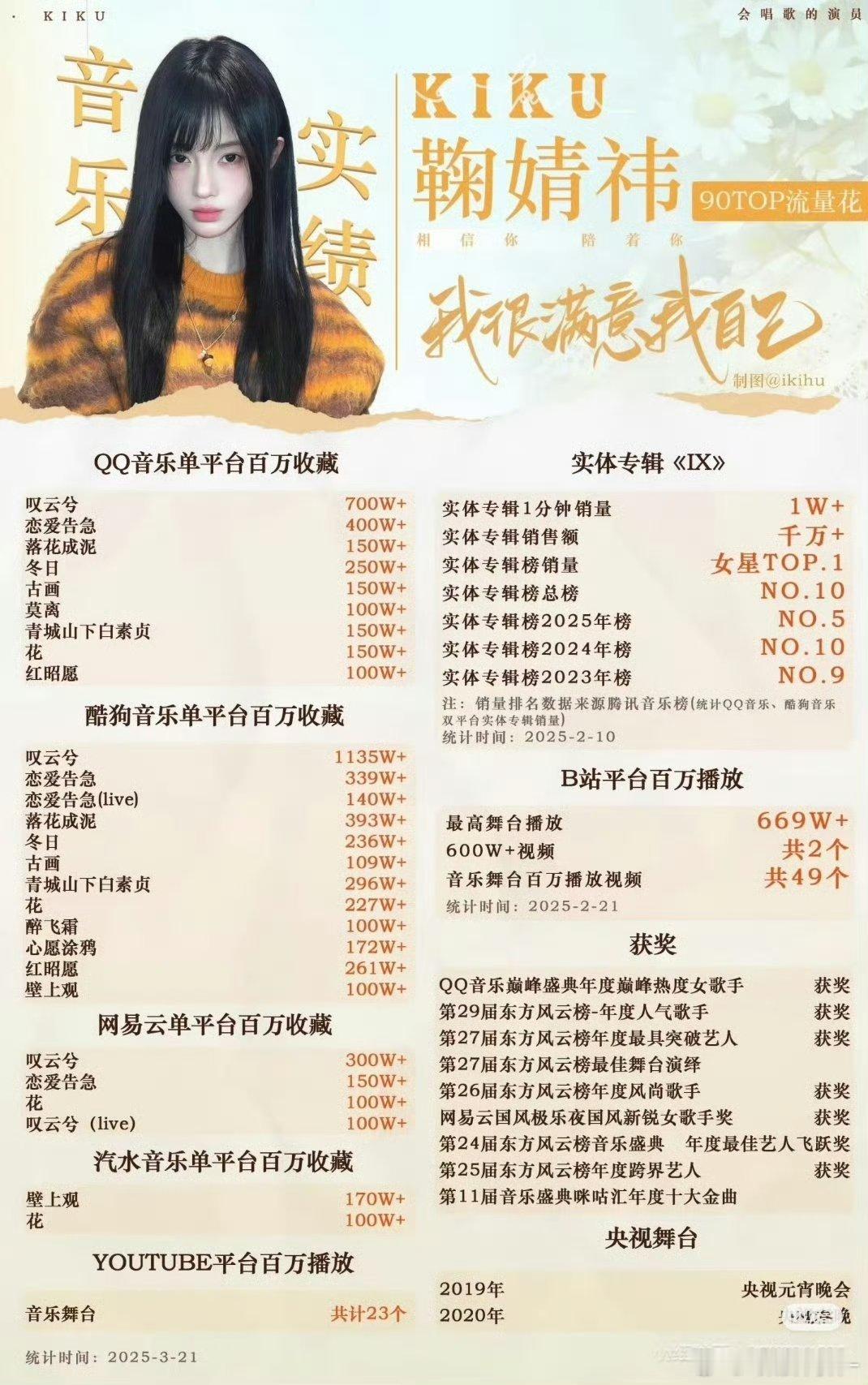 鞠姐音乐实绩毋庸置疑前二十收藏《叹云兮》3000w➕《恋爱告急》1100w➕《壁