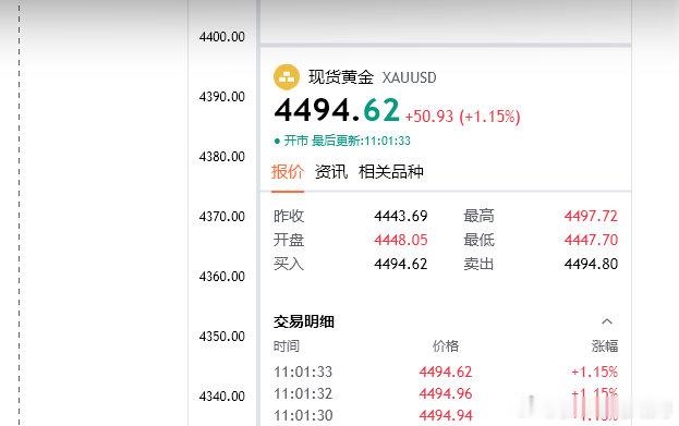 看样子是直接准备上4500了，那么4494直接看上去，目的地4520（个人观点，