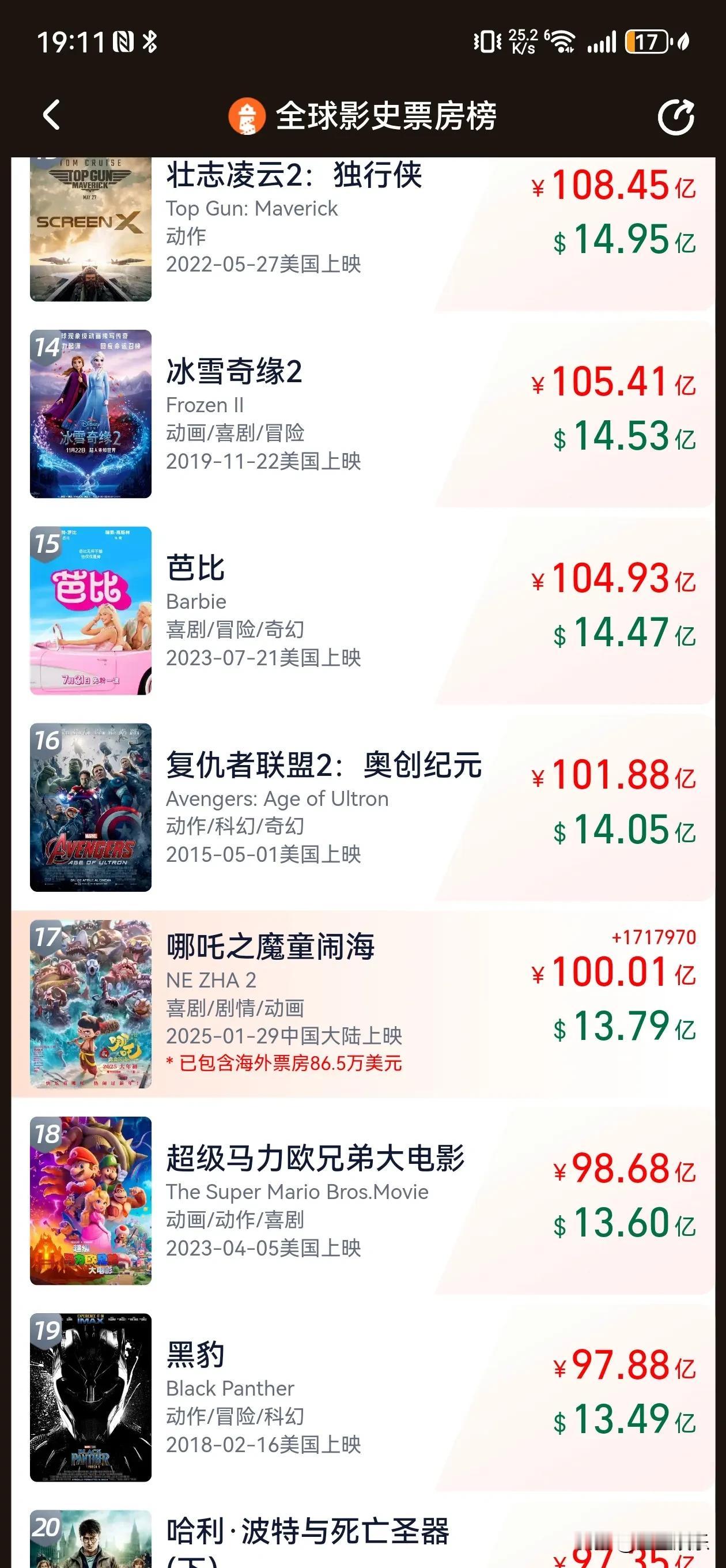 哪吒百亿了！！！