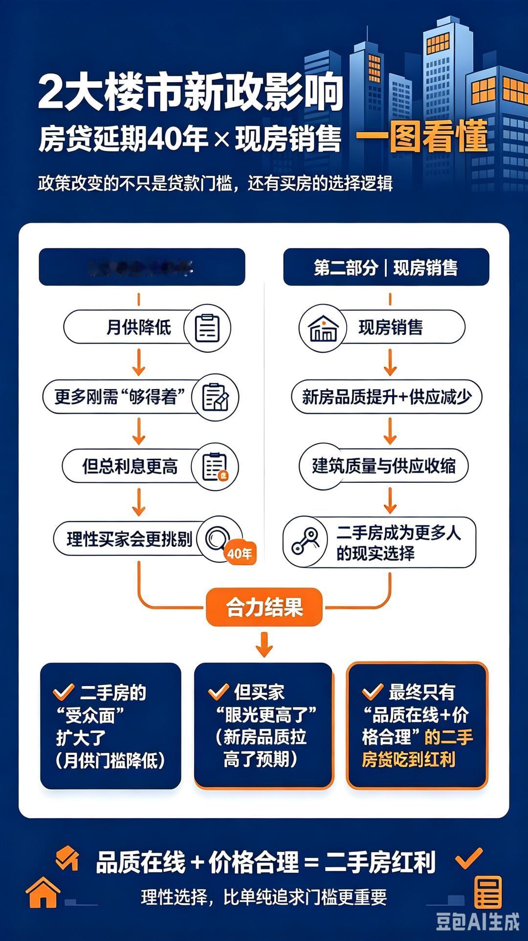 大家要理解透彻8.28房产新政，切勿被网传信息误导