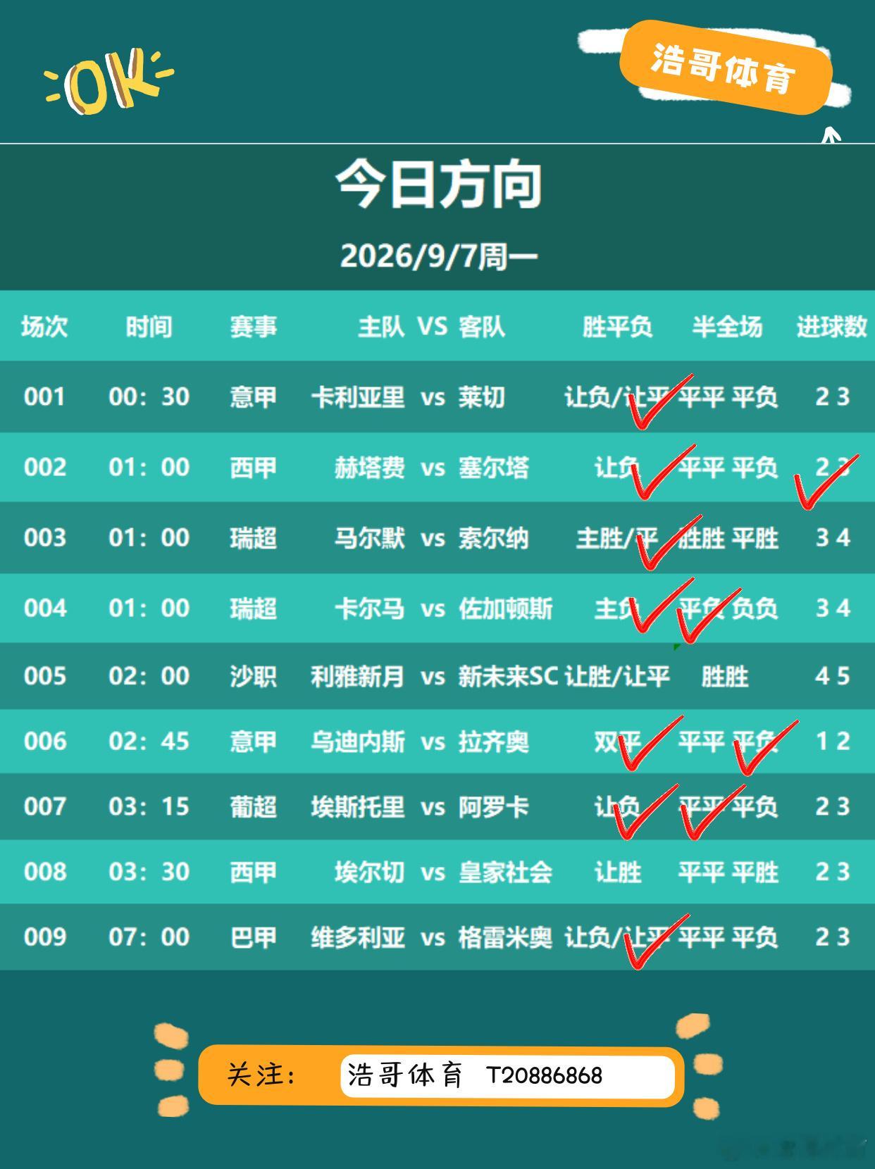 浩哥真实复盘每日足球推荐足球预测 ​​​