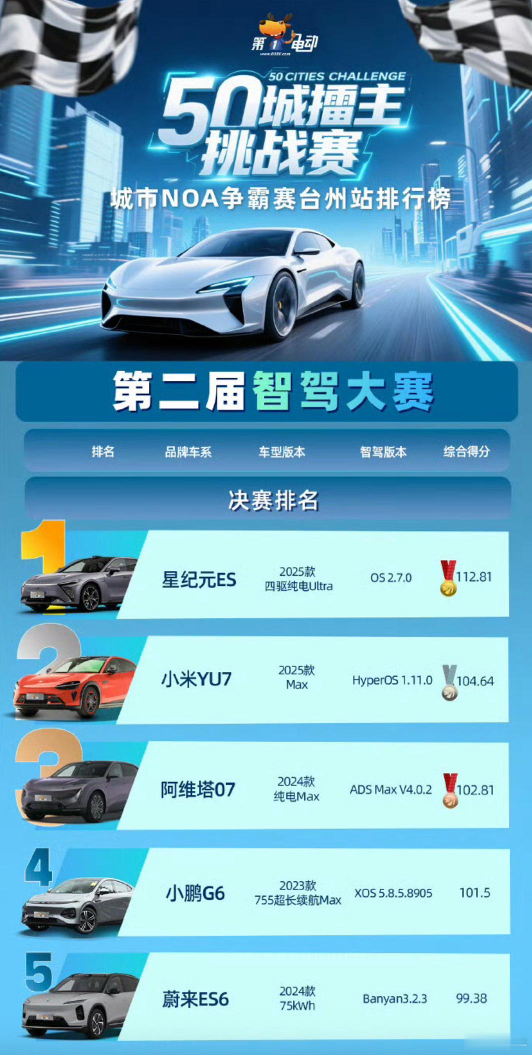 智驾就是这样，一个更新就可能翻天覆地。