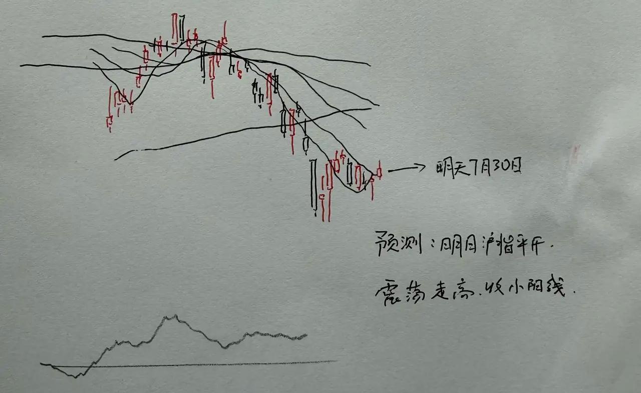 明天A股怎么走呢？今天股市的表现还是非常给力的，盘中虽然让人非常恐慌，结果是好的