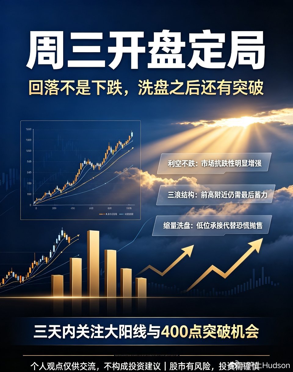 周三开盘定局！低开洗盘绝非大跌，三天内强攻突破4000点！周三即将开盘！当下全网